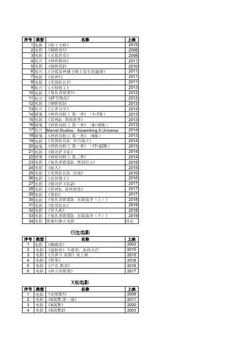 漫威电影大全及正确观看顺序