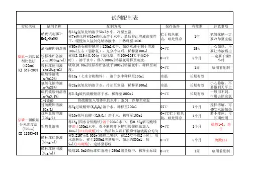 氨氮、总氮、总磷、硝氮、亚硝氮、正磷、、试剂配制方法及工作曲线的绘制方法