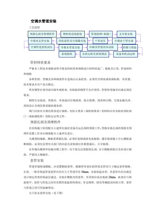 空调水管道安装
