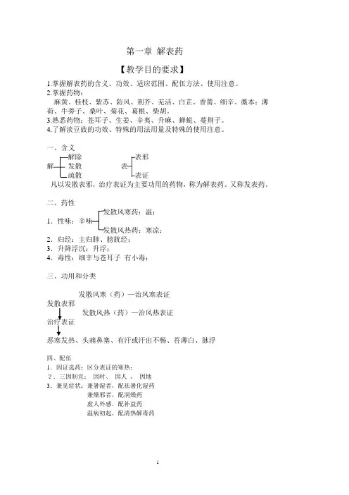 第一章 解表药