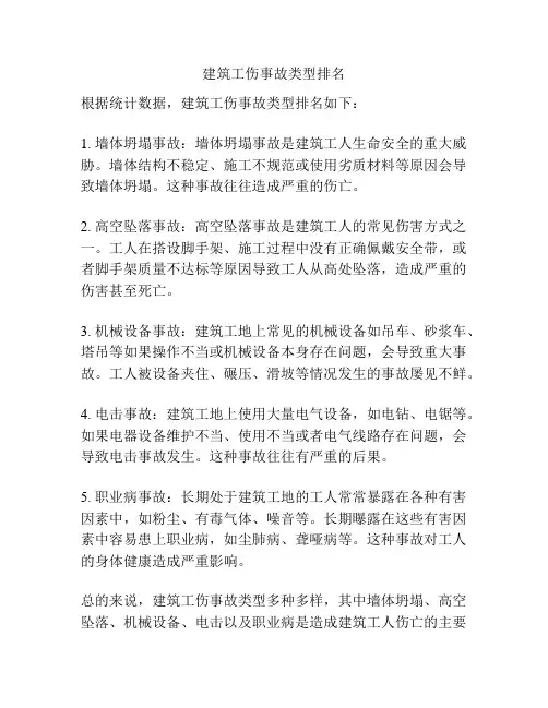 建筑工伤事故类型排名