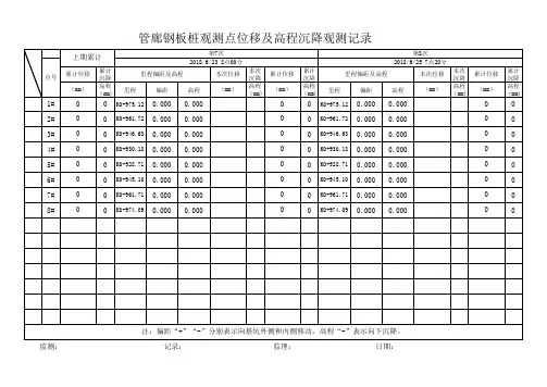 管廊沉降位移观测记录(官方)