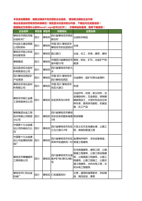 新版四川省攀枝花冶金工商企业公司商家名录名单联系方式大全237家