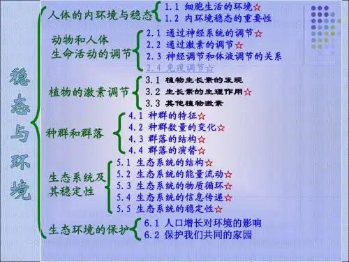必修三基础知识复习填空