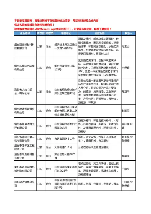 2020新版山东省烟台沥青工商企业公司名录名单黄页大全58家