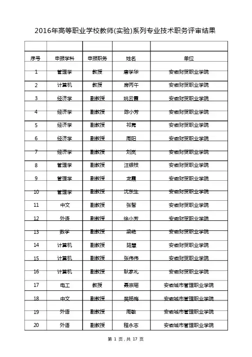 2016年安徽省高等职业学校教师(实验)系列专业技术职务评审结果