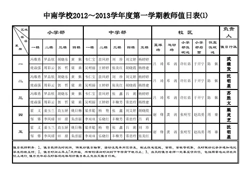 中南学校2012～2013学年度第一学期教师值日表1