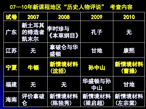 古代中国的政治家PPT课件