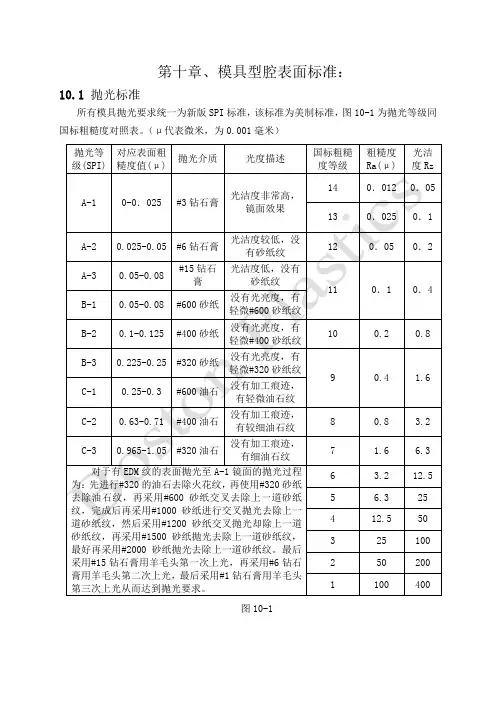 (完整版)模具型腔表面标准-01