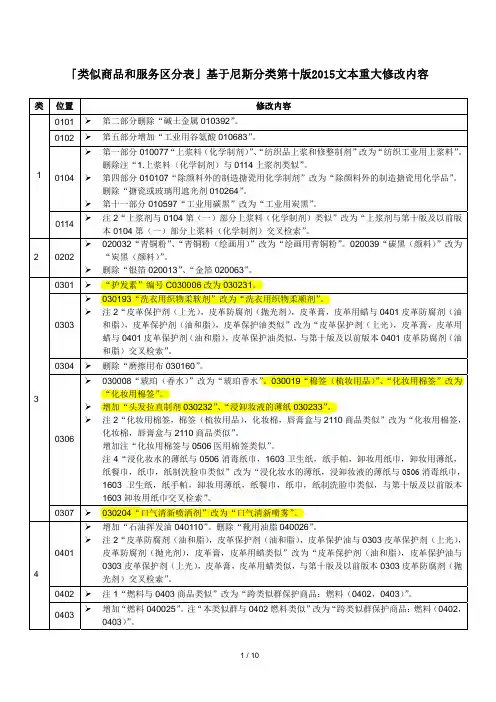 「类似商品和服务区分表」基于尼斯分类第十版2015文本重大修改内容