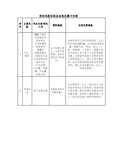 岗位风险识别及应急处置卡内容