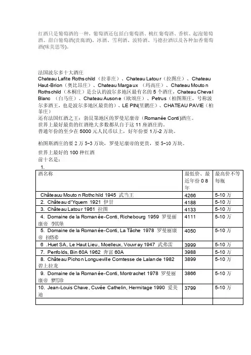 世界著名葡萄酒品牌