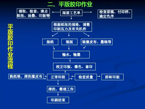 第一章：平版印刷工艺2