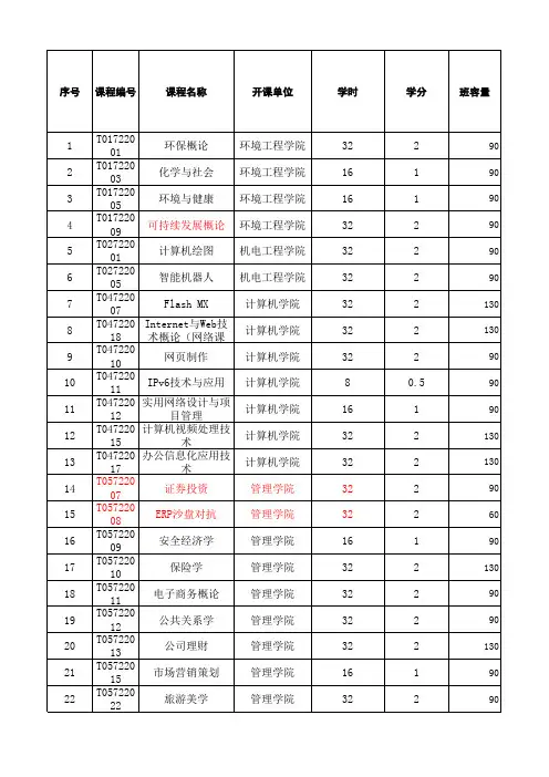 公选课目录(2)