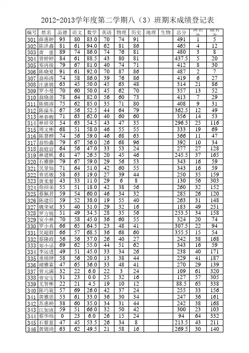 2012-2013第二学期八年级期末成绩登记表