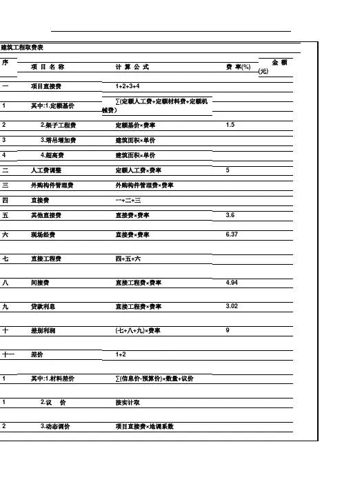 陕西省建筑工程取费表