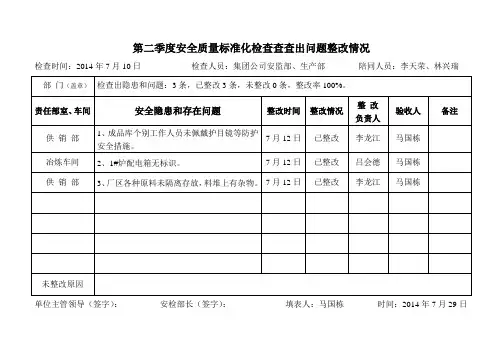 第二季度安全质量标准化家核查查出问题整改情况
