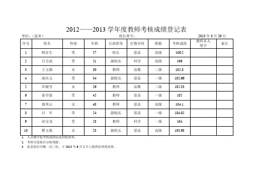 教师年度考核登记表1