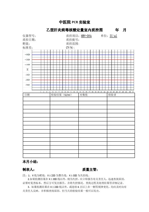 PCR实验室乙型肝炎病毒核酸定量室内质控图