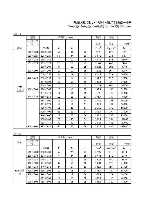 热轧H型钢工字钢尺寸规格理论表 标