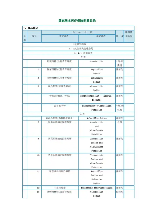 国家基本医疗保险药品目录.doc