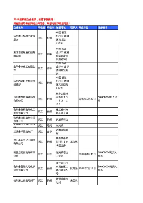 【优质数据】2018年浙江省化学试剂工商企业名录黄页大全664家