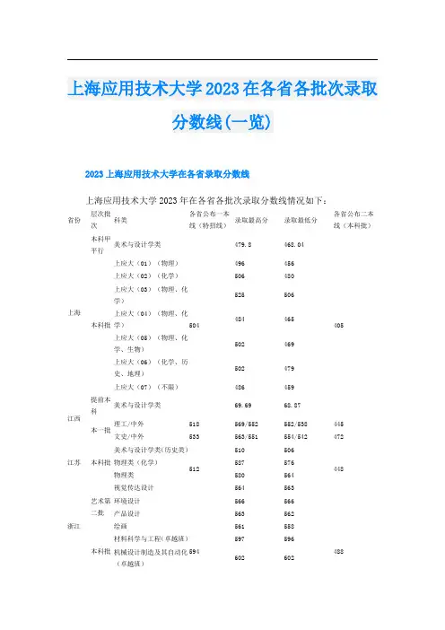 上海应用技术大学2023在各省各批次录取分数线(一览)