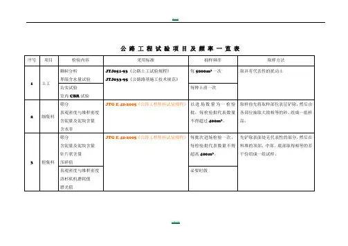 公路工程试验项目及检测频率一览表