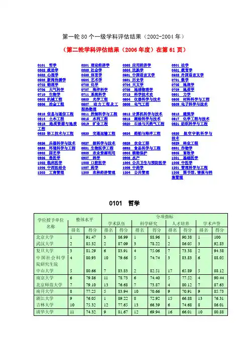 教育部一级学科评估结果(前两轮)