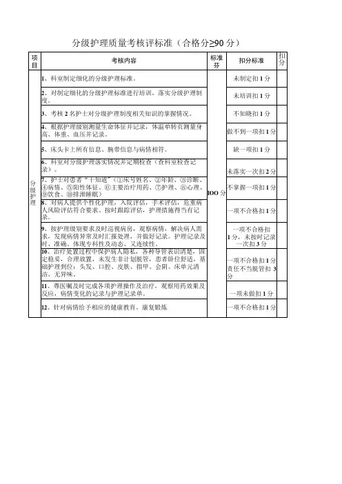 分级护理质量考核标准