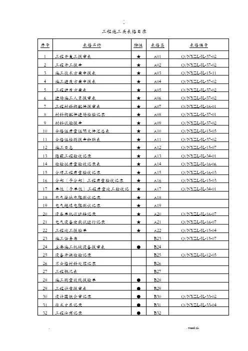 工程质量验收所有表格大全