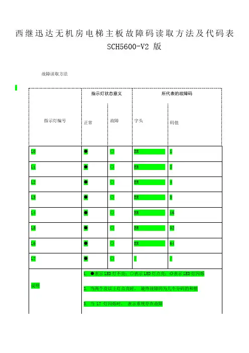 西继迅达故障表