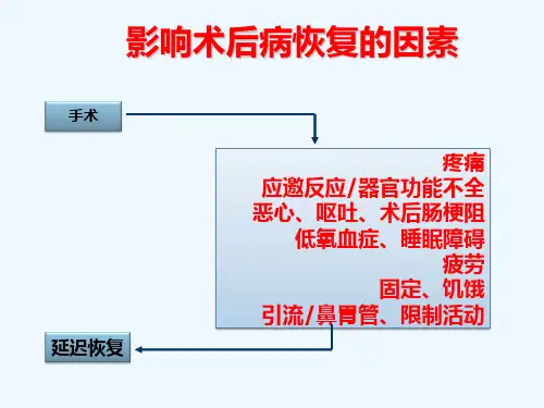 快速康复外科理念