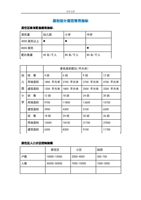 城市地规划设计地要求要求规范指标大全