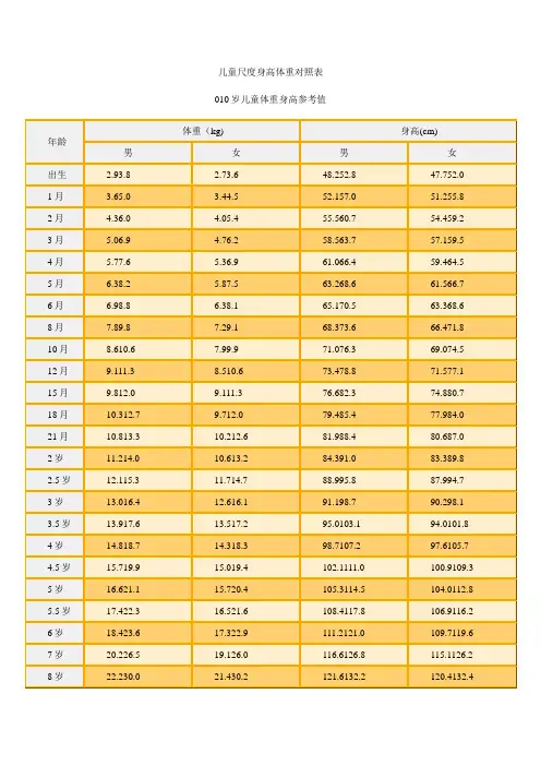 儿童标准身高体重对照表