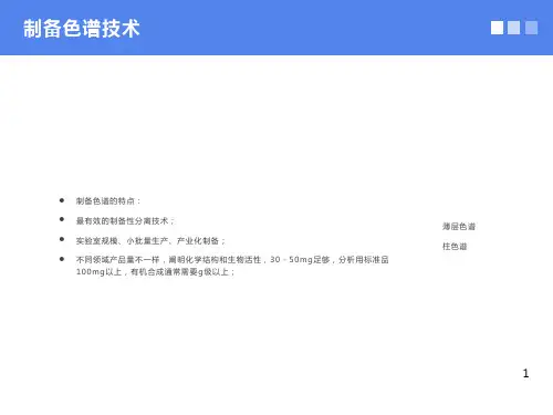 药物分离纯化技术-制备色谱分离技术
