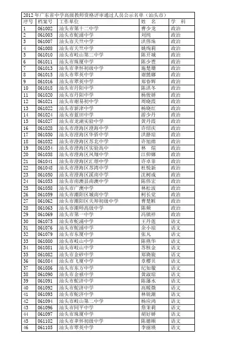 2012年广东省中学高级教师资格评审通过人员公示名单   汕头市