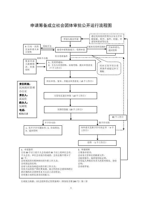 完整权力运行图