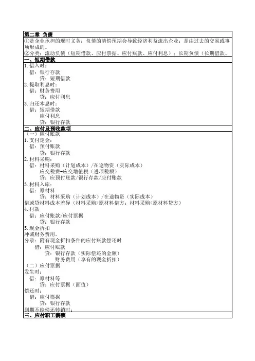 2014初级会计实务第二章 负债知识点总结