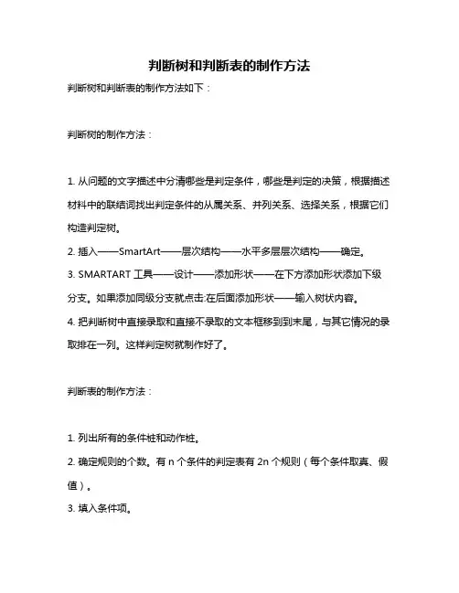 判断树和判断表的制作方法