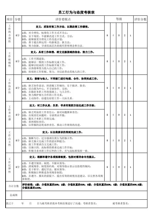 员工行为与态度考核表