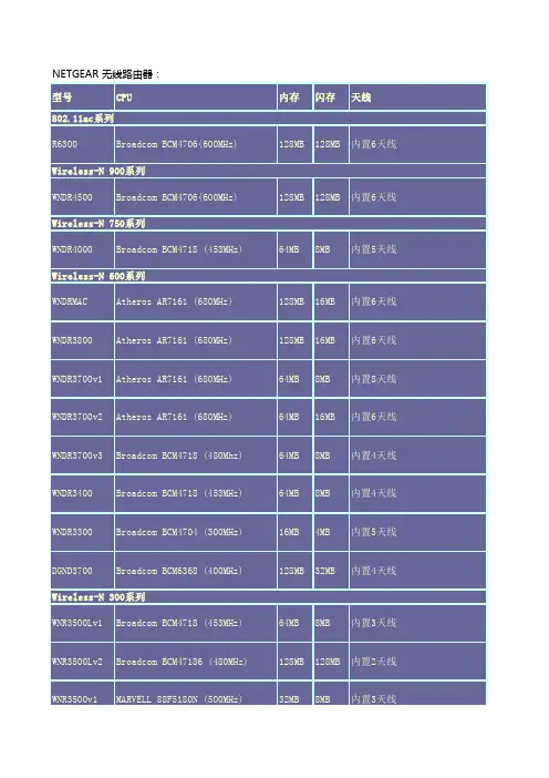 NETGEAR(网件)_无线路由器+无线网卡硬件信息一览