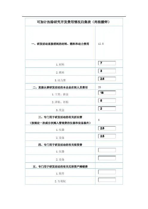 可加计扣除研究开发费用情况归集1
