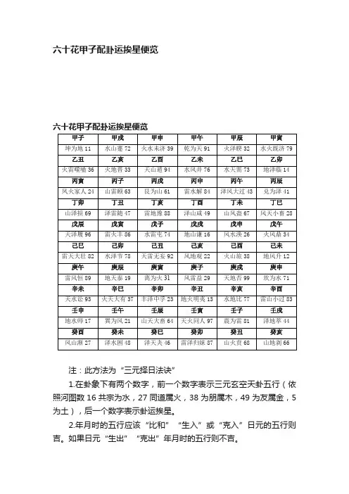 六十花甲子配卦运挨星便览