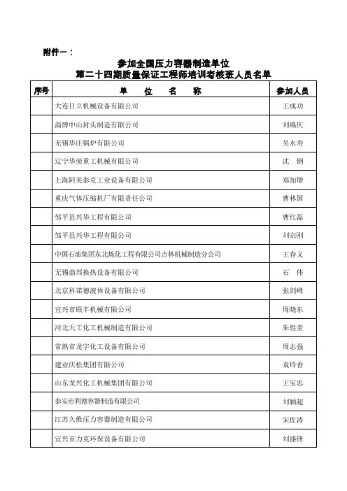 质量保证工程师培训考核班人员名单