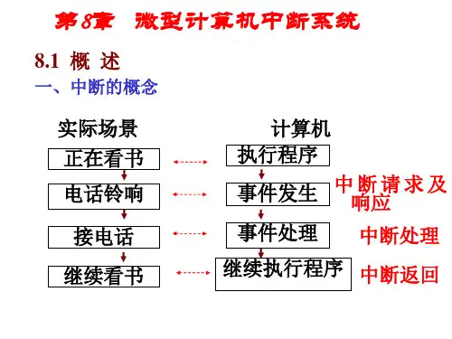 微机原理与接口-第8章 微型计算机中断系统2