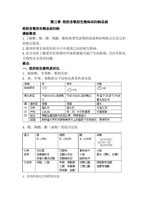 第三章烃的含氧衍生物知识归纳总结