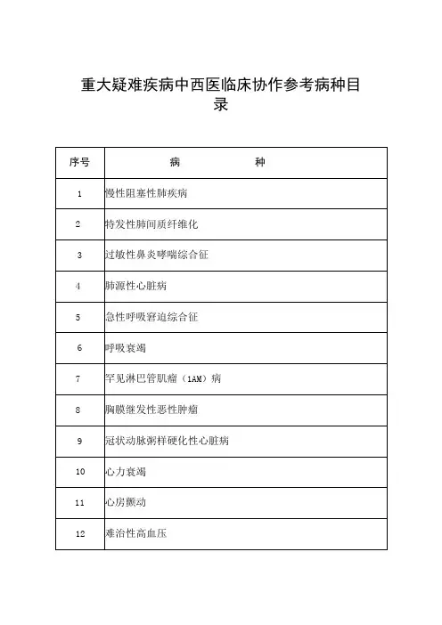 重大疑难疾病中西医临床协作参考病种目录