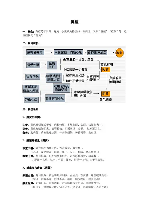 中医黄疸