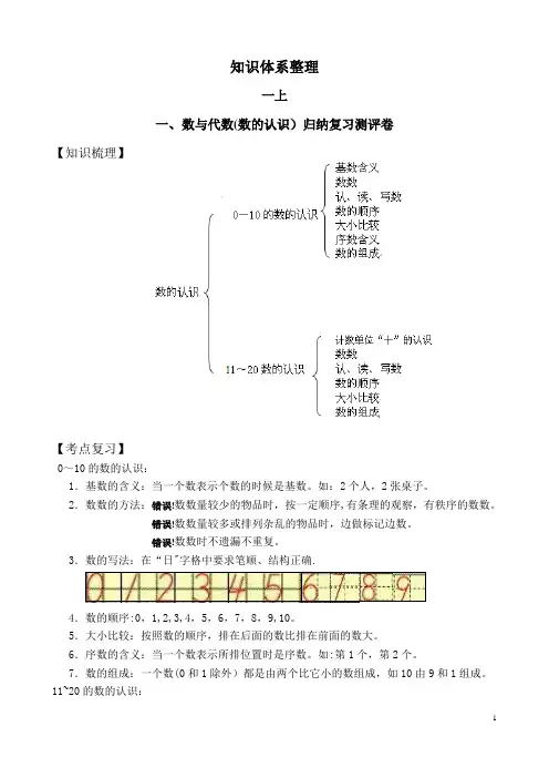 小学数学知识体系整理按年级整理